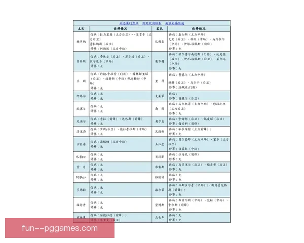 国家队最新伤停动态汇总核心球员缺阵情况全解析重要赛事影响与备战前景 国家队最新伤停动态汇总核心球员缺阵情况全解析重要赛事影响与备战前景